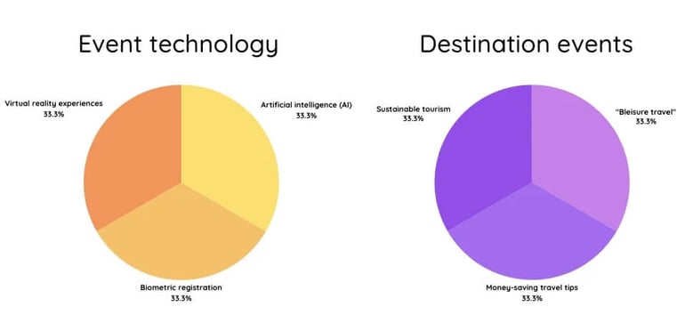 Planning-Pod-Marketing-Strategies-Break-your-pillars