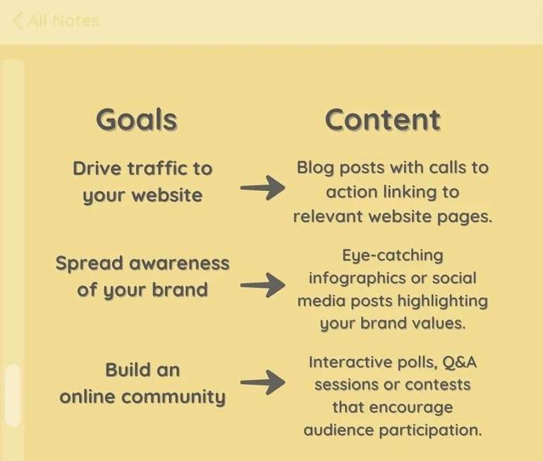 Planning-Pod-Marketing-Strategies-Define-the-goals