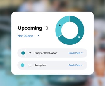 Planning-Upcoming-Management