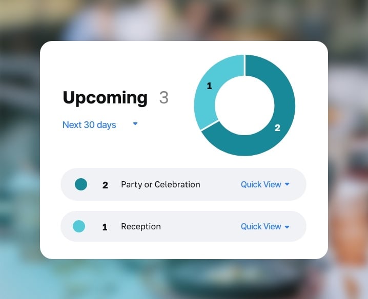 Planning-Upcoming-Management