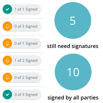 Event Contract Signatures Tool